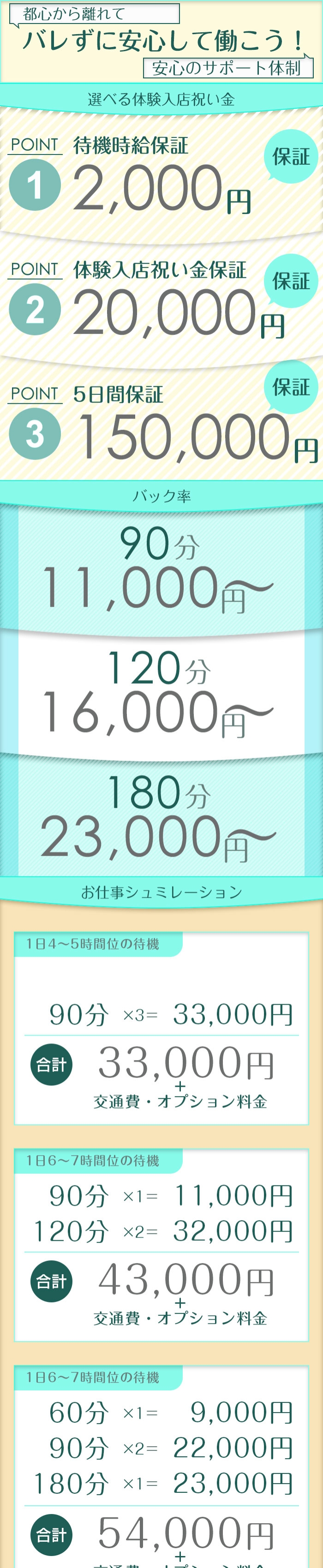 求人